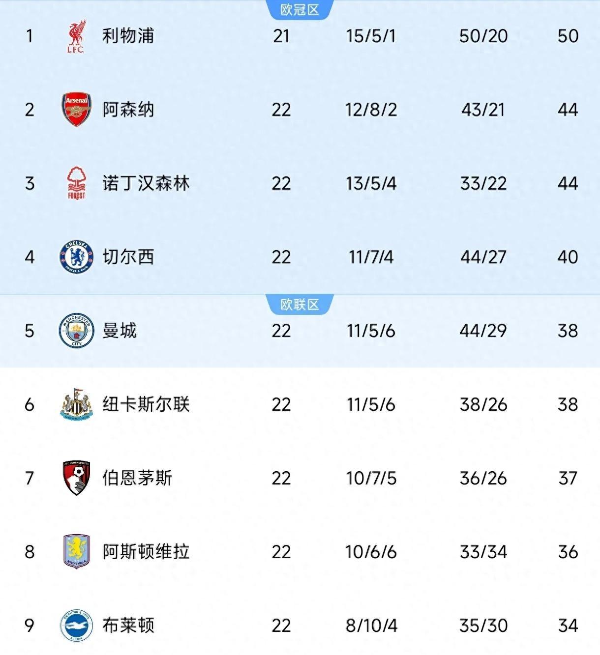 包含切尔西被赞最大黑马，战胜曼城引热议的词条