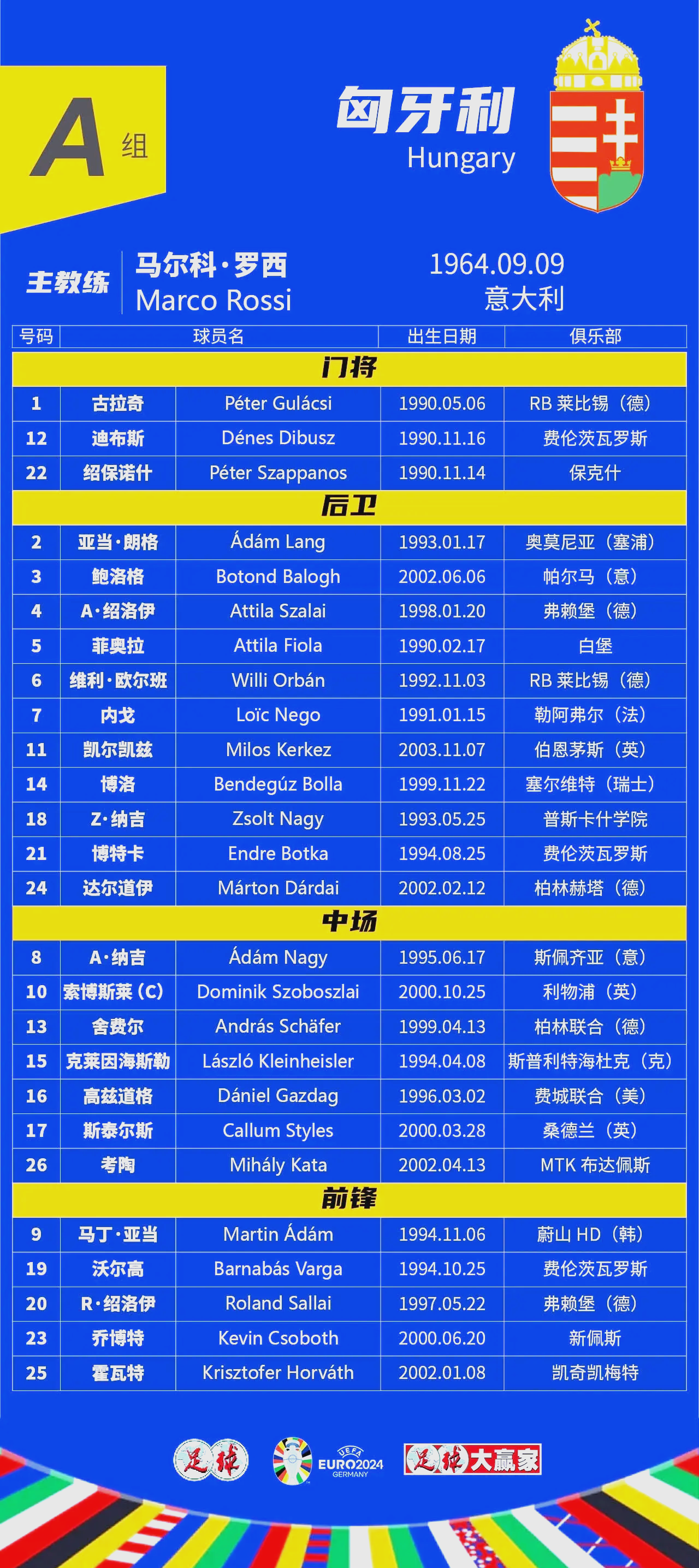 三亿体全站-关于欧洲杯预选赛：国家队顶级球星组合，备战士气风中特许的信息