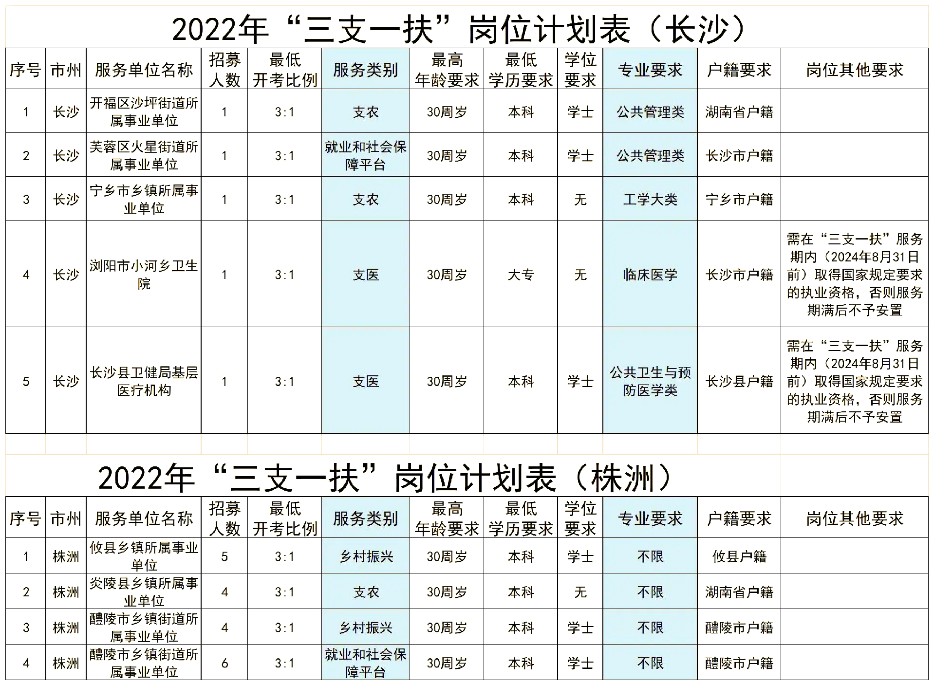 湖南提升排名，成为新兴力量(重磅!湖南将添三所新“大学”啦)