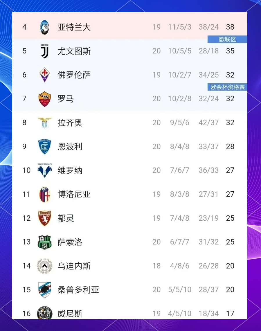 三亿体育-包含国际米兰势如破竹，击败桑普多利亚迎来三连胜的词条