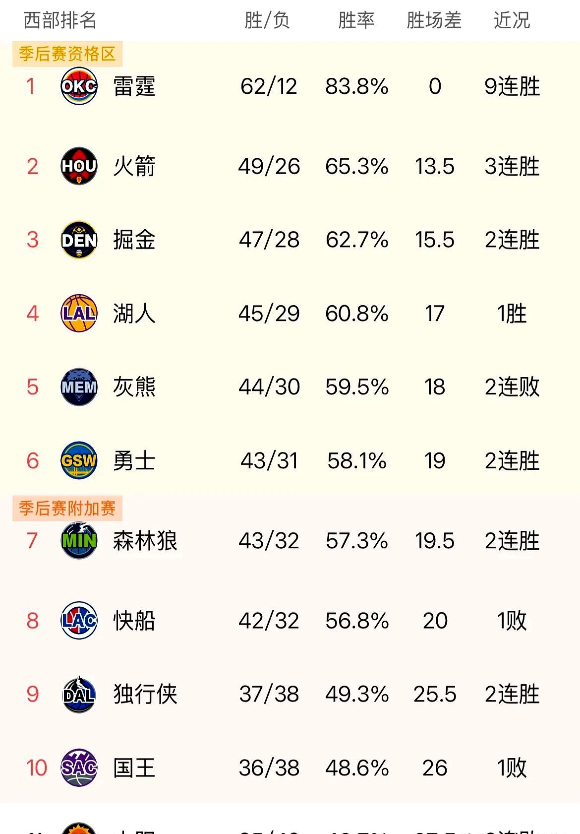 火箭队最后时刻败给太阳难获胜利(火箭队最后时刻败给太阳难获胜利了吗)