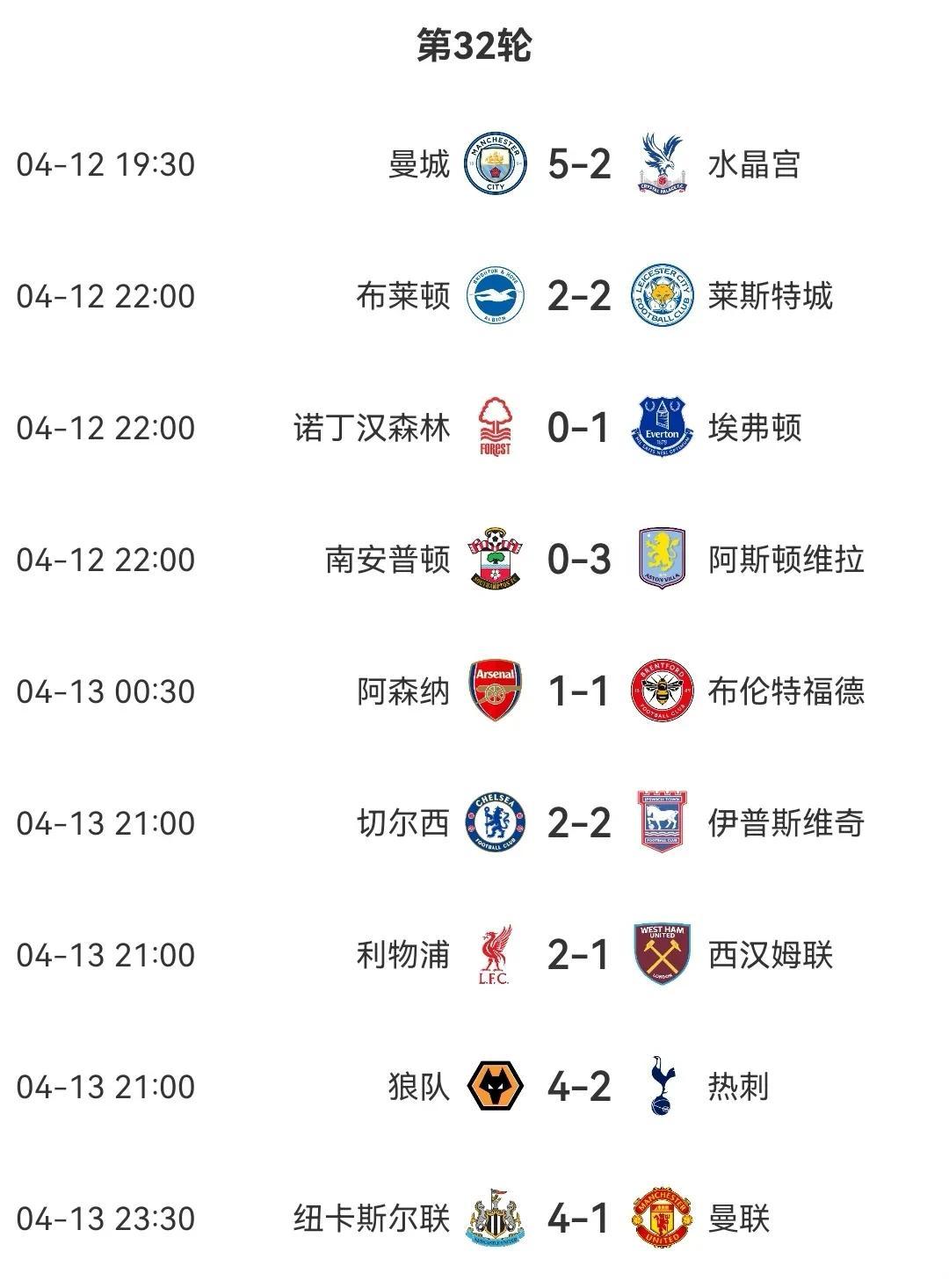 包含曼彻斯特城主场赢球，领跑英超积分榜的词条