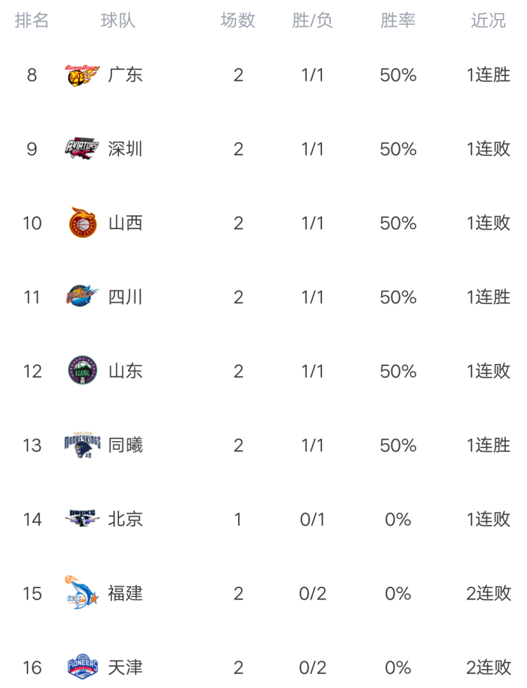 山东力克天津，继续领跑积分榜(山东力科农业技术有限公司干什么的)