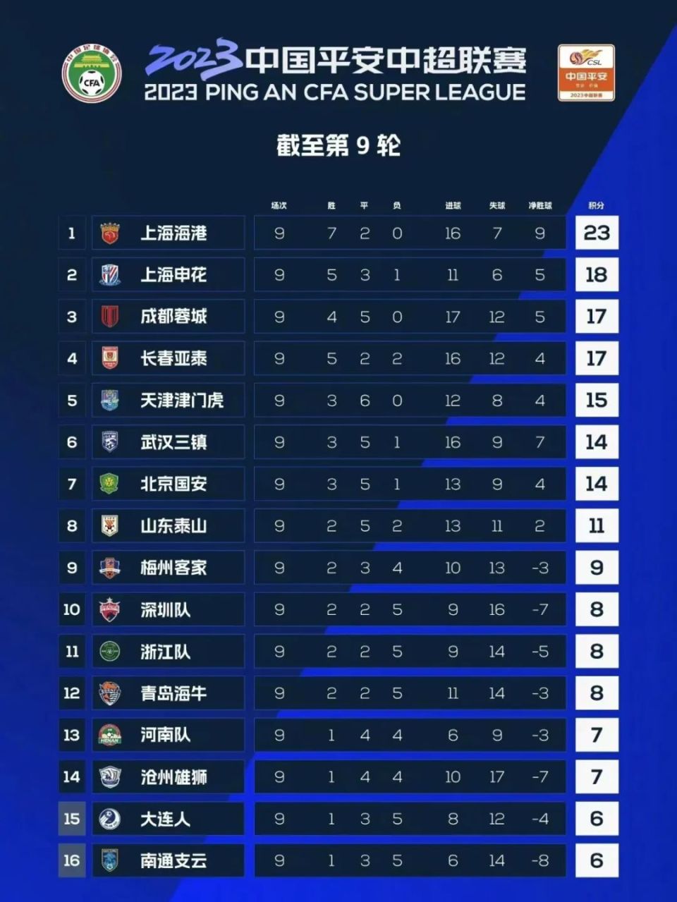 福建济南取得关键胜利保持不败的简单介绍