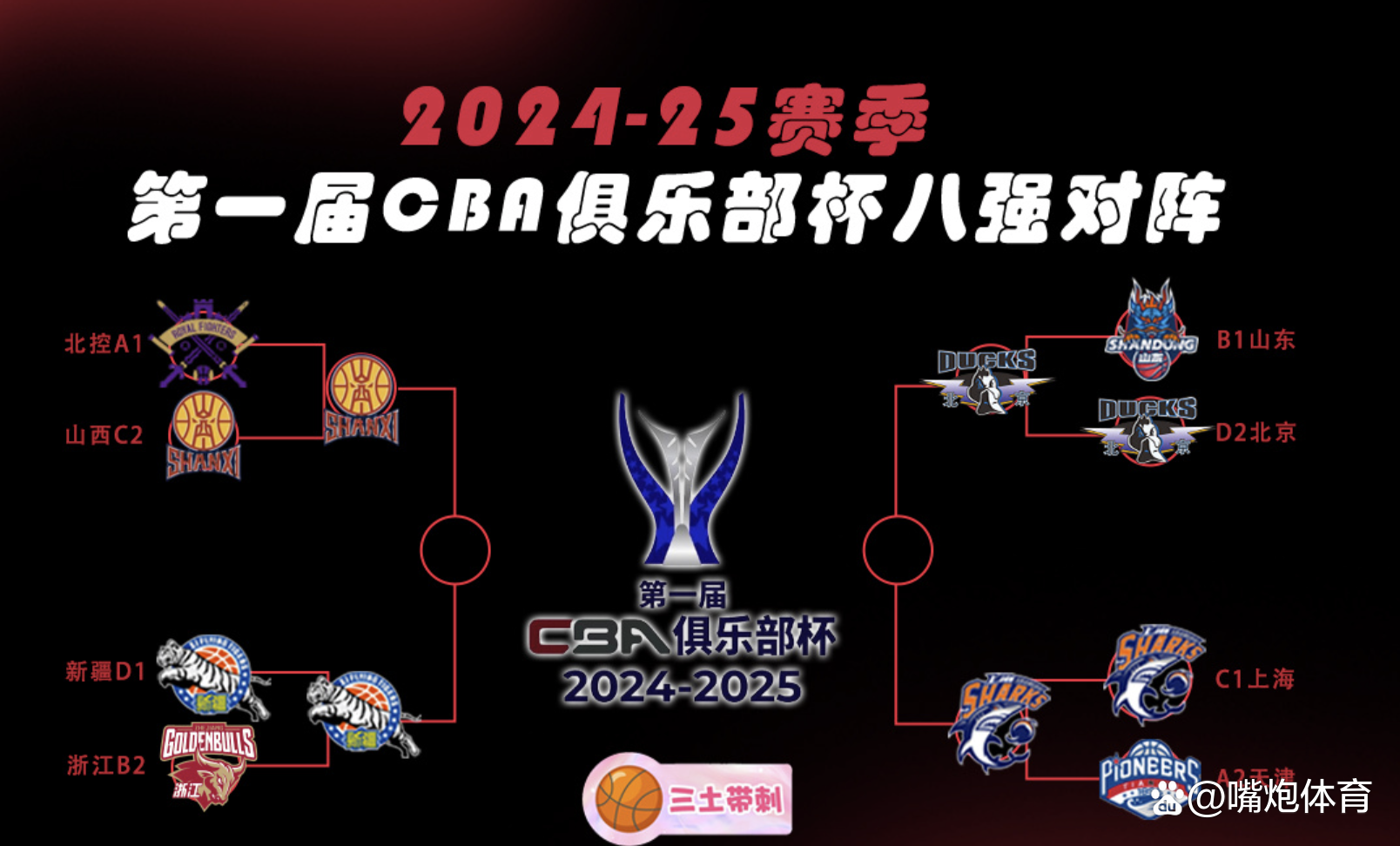 三亿体育平台-关于CBA俱乐部杯为球队提供更多球迷互动经验的信息
