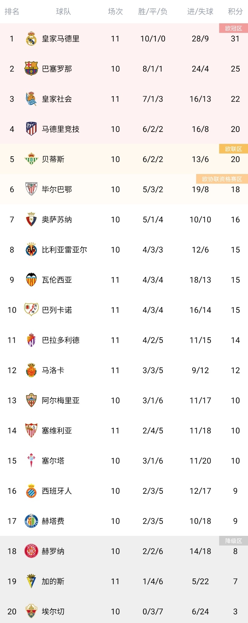 关于塞维利亚取得重要胜利，积分榜进一步攀升的信息