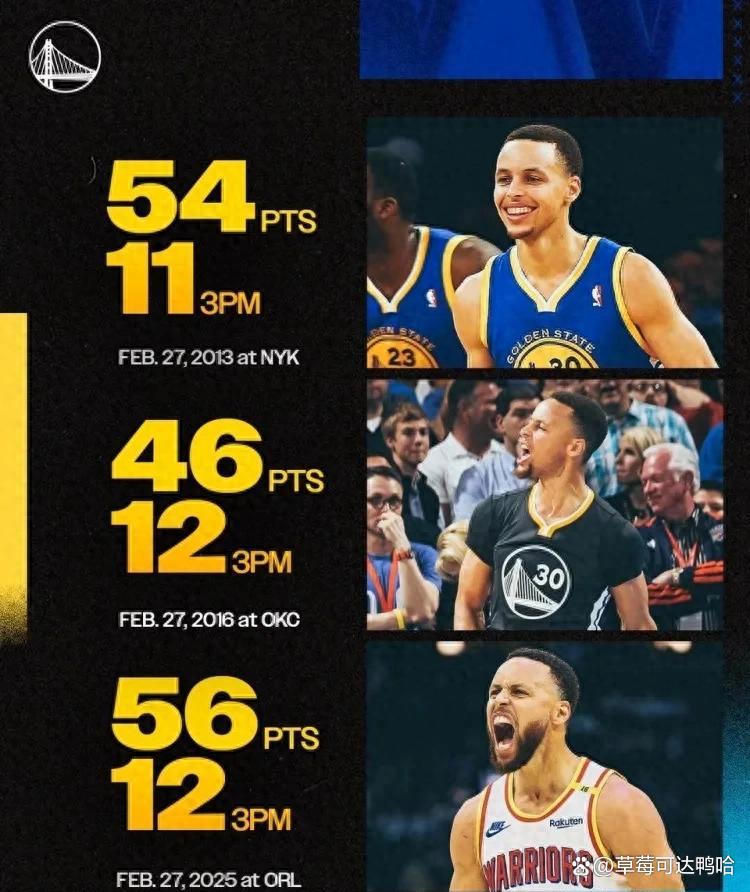三亿体育入口-近15年NBA季后赛最佳球员：詹姆斯统治7年，库里22年逆天改命的简单介绍
