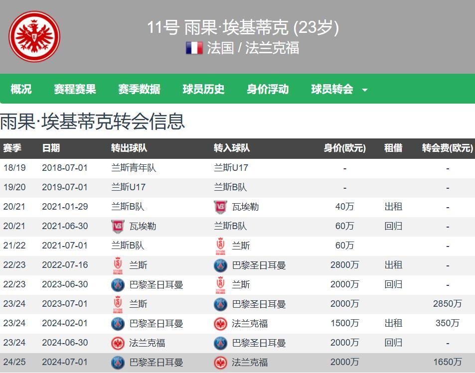 三亿体育-关于利物浦就引进埃基蒂克的可能性与法兰克福展开接触的信息