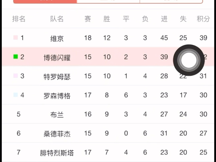 关于欧冠+挪超解析林菲尔德VS谢尔伯恩腓特烈VS博的信息