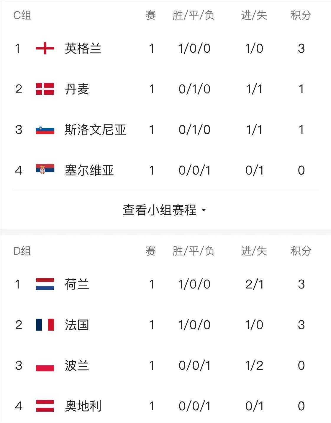 三亿体育官网-英格兰大胜阿尔巴尼亚，积分榜登顶